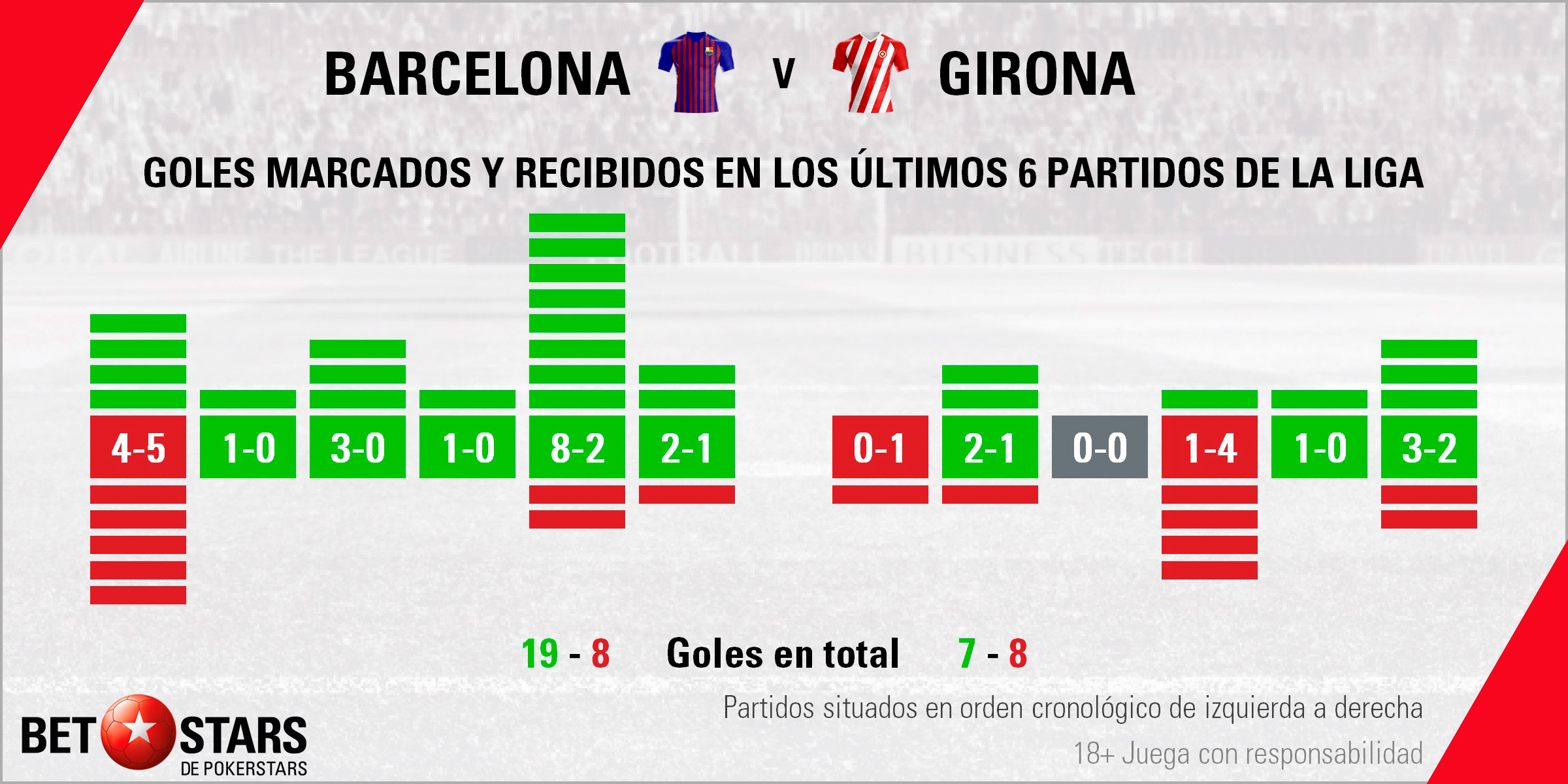 Betstars FC Barcelona vs Girona 03 Betstars, FC Barcelona vs Girona, pronosticos deportivos, LaLiga, fútbol, FC Barcelona vs Girona Pronosticos y apuestas, FC Barcelona vs Girona Duelo catalán con la mente puesta en el futuro partido en EE.UU.,